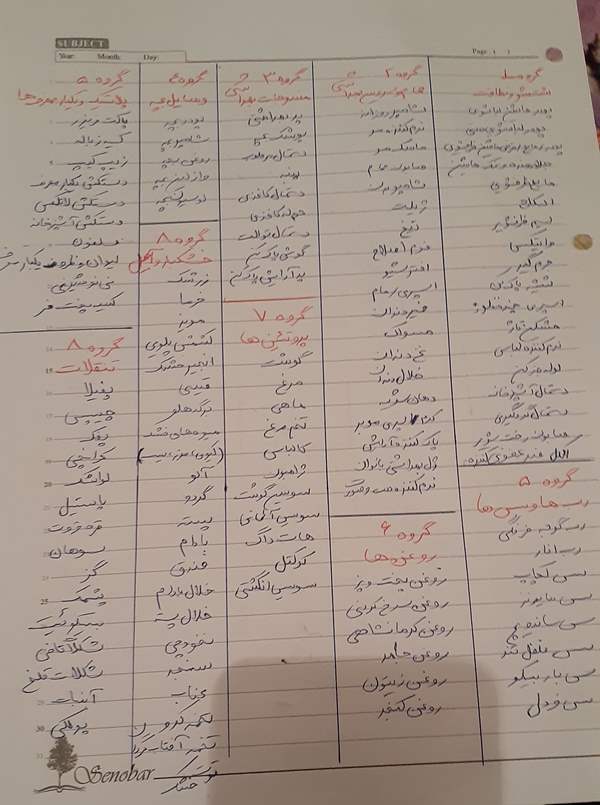 لیستی از مایحتاج مصرفی منزل