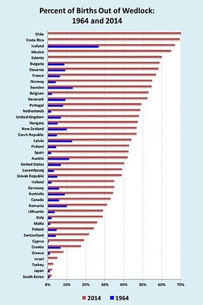 وضعیت تولد کودکان نامشروع در سالهای ۱۹۶۴ و ۲۰۱۴ در سراسر جهان